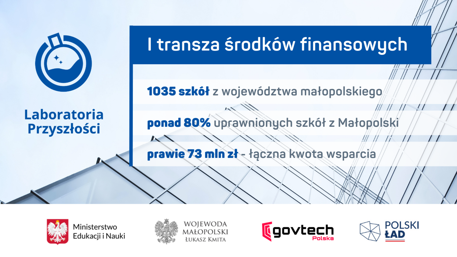 Projekt "Stawiamy na praktykę. Laboratoria Przyszłości"